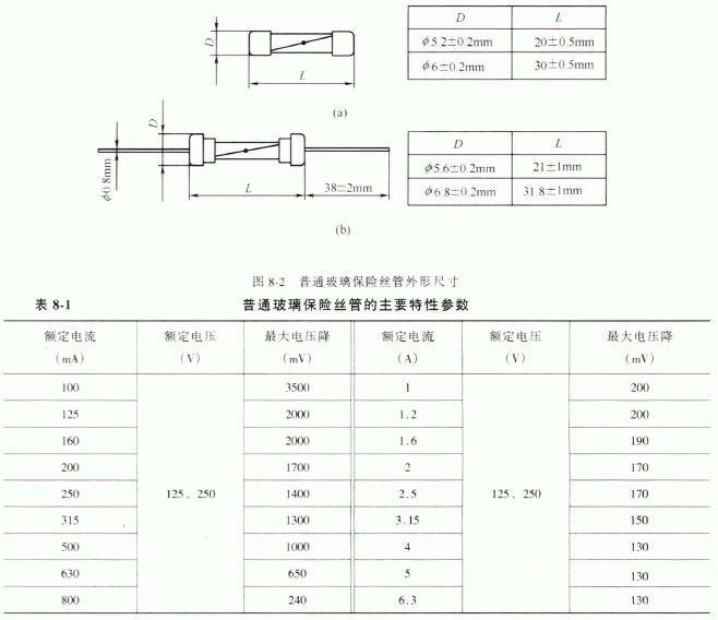 玻璃管保險(xiǎn)絲參數(shù)特性圖詳解