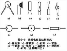 貼片熱敏電阻