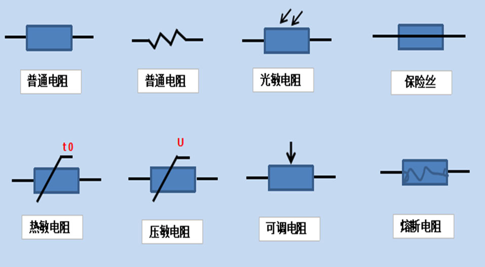 怎么認識貼片電阻
