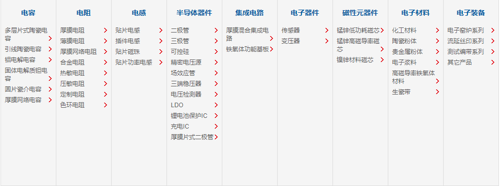 風(fēng)華貼片電阻、風(fēng)華高科、風(fēng)華代理商
