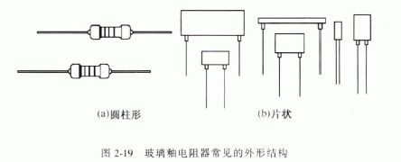 玻璃釉電阻