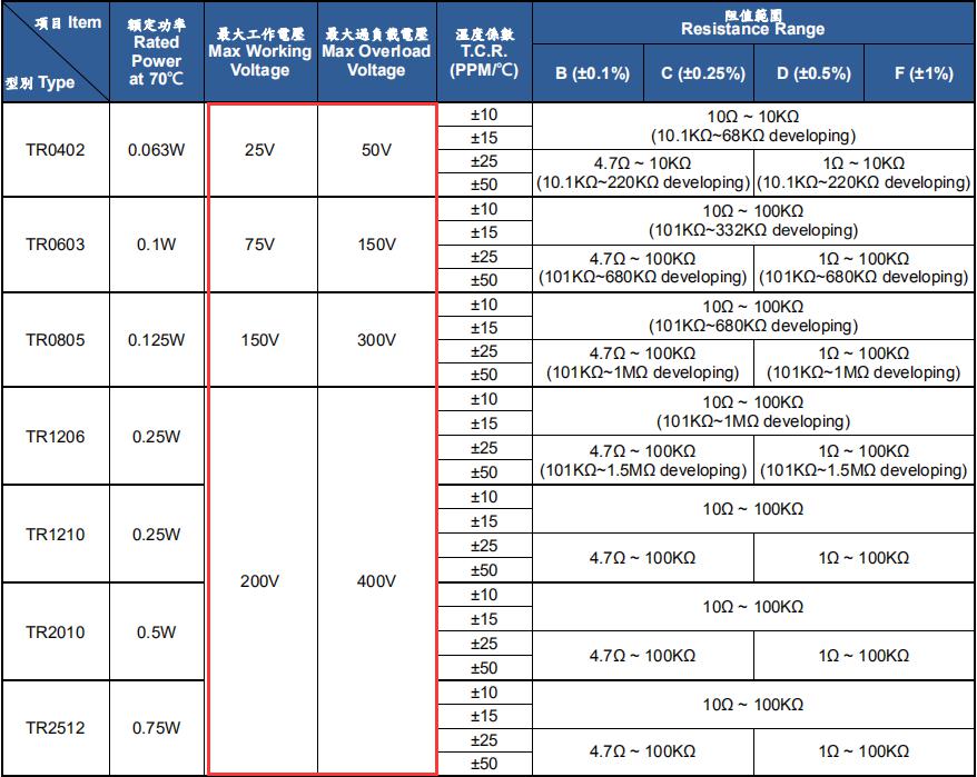 1206電阻耐壓