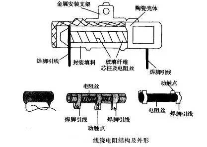 線繞電阻
