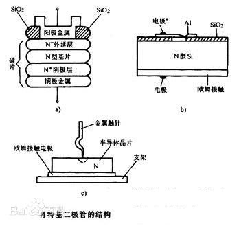肖特基二極管作用