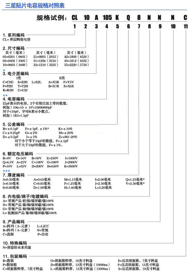 三星貼片電容