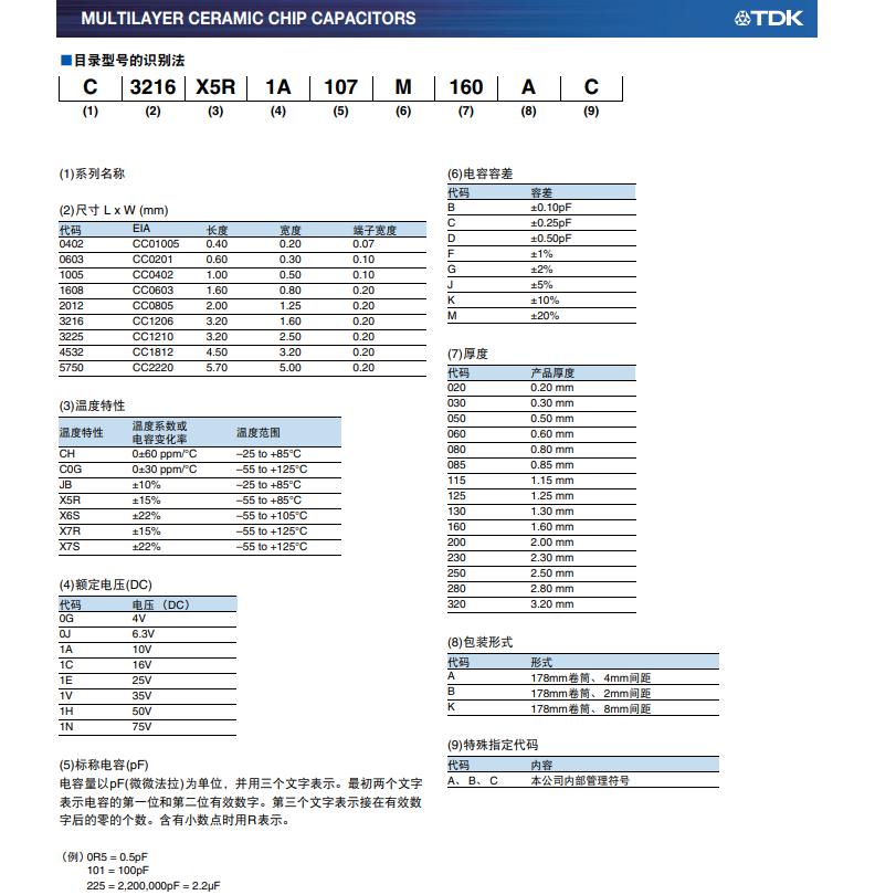 tdk貼片電容、tdk貼片電容代理