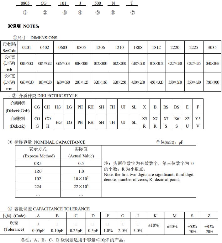 風華貼片電容