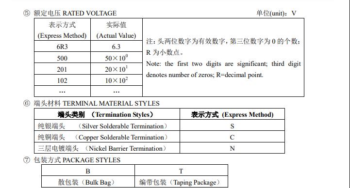 風華貼片電容
