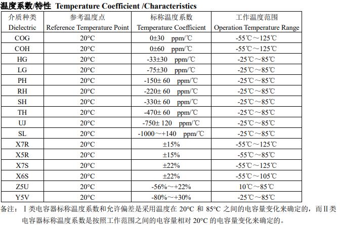 風華貼片電容