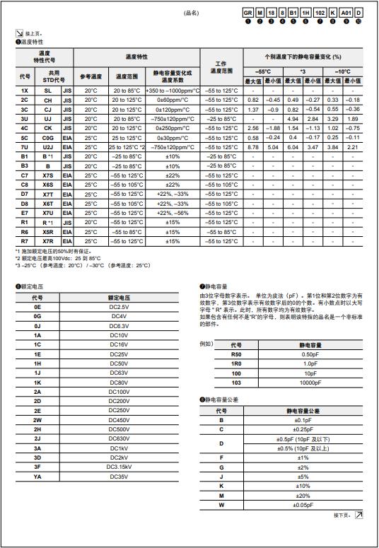 murata貼片電容、村田貼片電容代理
