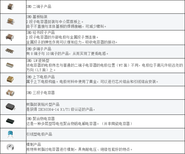 murata貼片電容、村田貼片電容代理