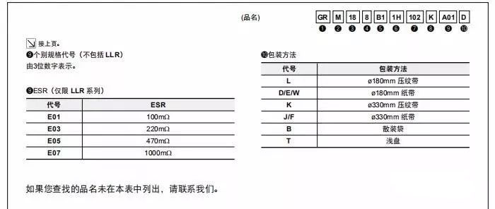 貼片電容識別及型號