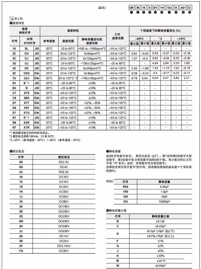 貼片電容識別及型號