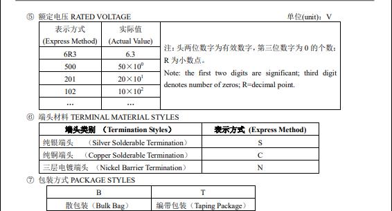 貼片電容識別及型號