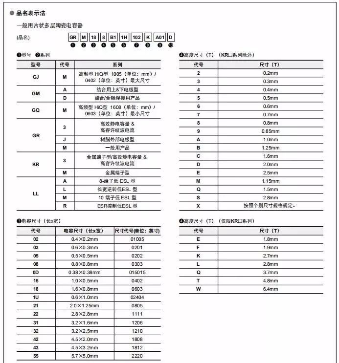 貼片電容識別及型號