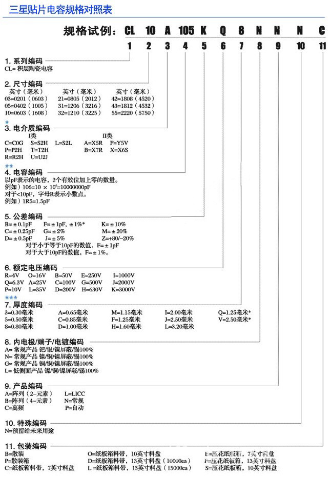貼片電容識別及型號