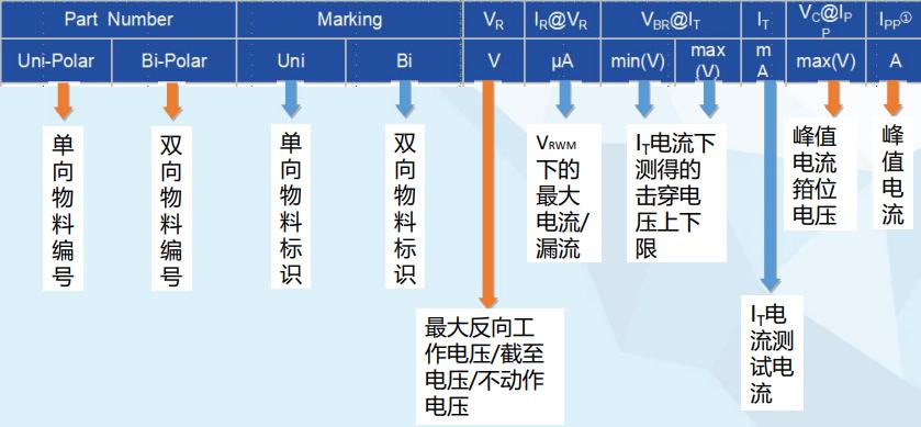 瞬態電壓抑制二極管