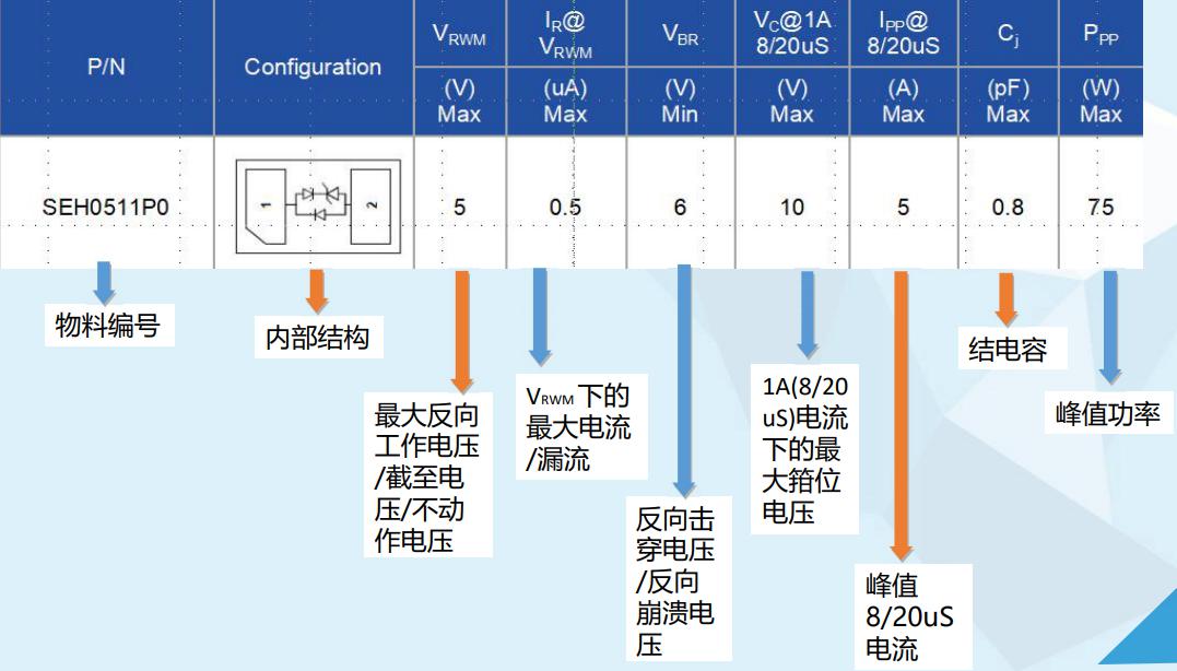 esd保護二極管、esd二極管、esd靜電二極管、防靜電二極管、深圳esd
