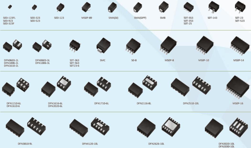 esd保護二極管、esd二極管、esd靜電二極管、防靜電二極管、深圳esd