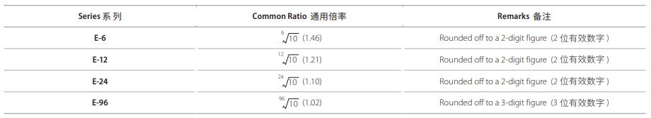 厚聲電阻參數表
